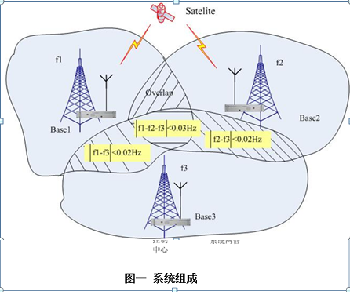 金融押運(yùn)車輛管理調(diào)度對講機(jī)系統(tǒng)