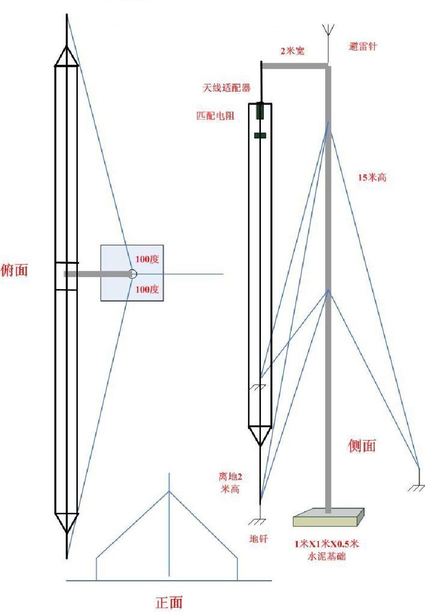 天線架設 天線架設